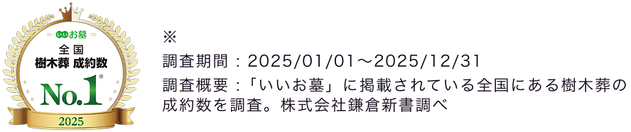 2025年全国樹木葬成約数No.1 「いいお墓」に記載されている全国にある樹木葬の成約数を調査。株式会社鎌倉新書調べ